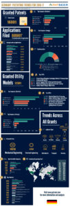 Patent-Filing-Activities-Germany-2016_2017-2-800x2358